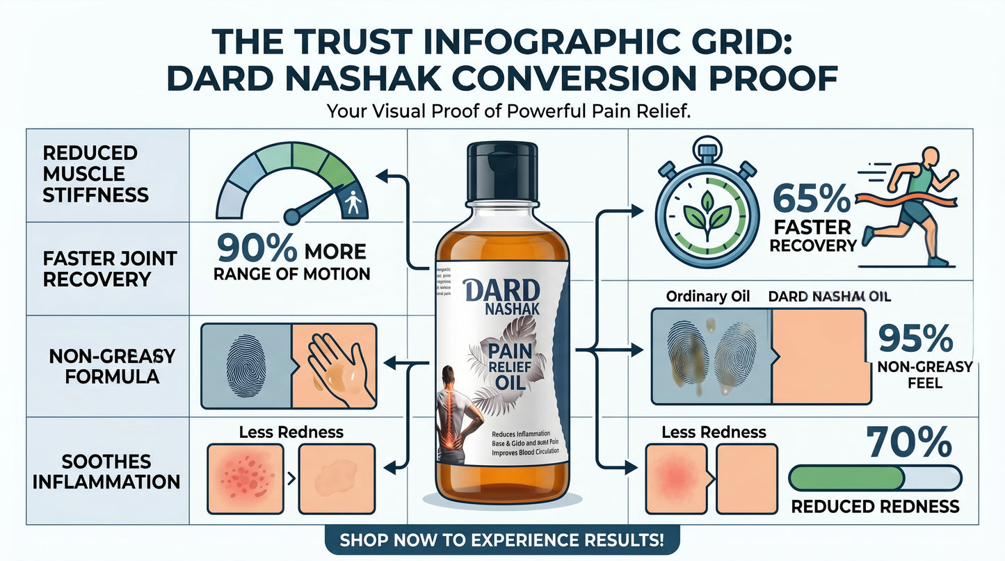 Dard Nashak: Freedom from Pain, Naturally