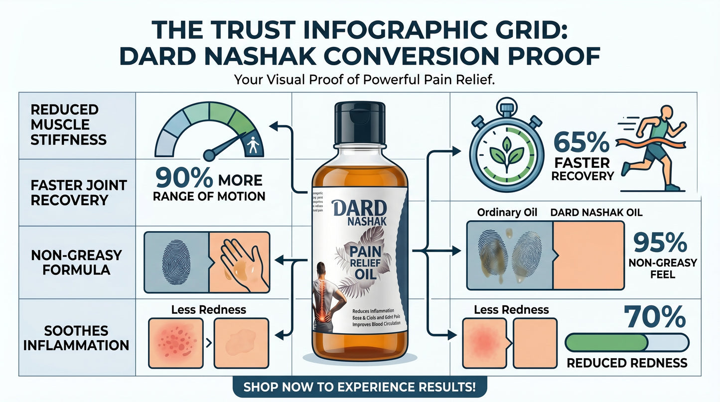 Dard Nashak: Freedom from Pain, Naturally